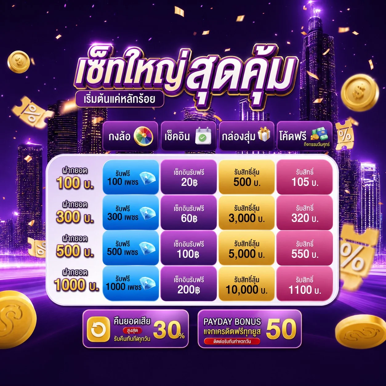 โปรโมชั่น mangowin698